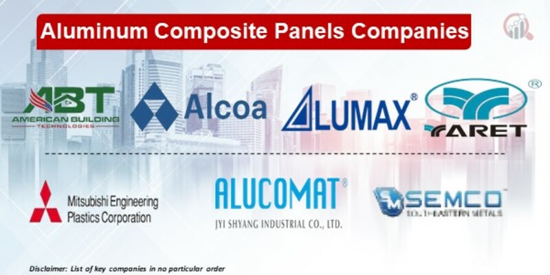 Aluminum Composite Panels Key Companies