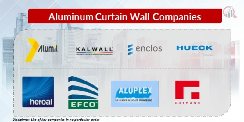 Aluminum Curtain Wall Key Companies