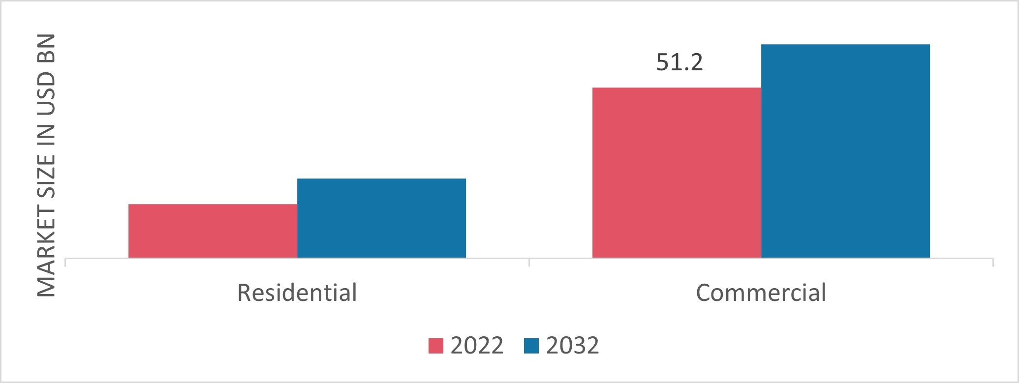 Aluminum Doors and Windows Market Size, Share, Growth 2032