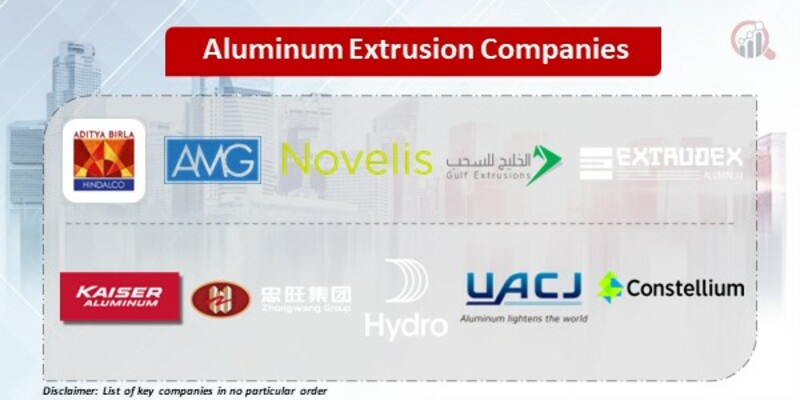 Aluminum Extrusion Key Companies