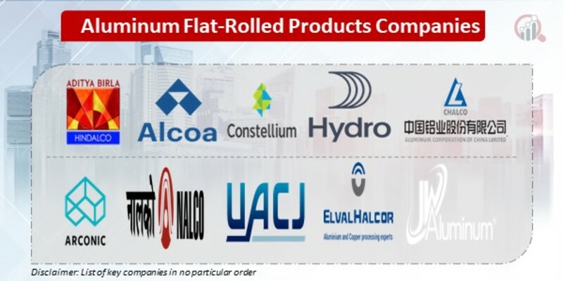 Aluminum Flat-Rolled Products Key Companies 