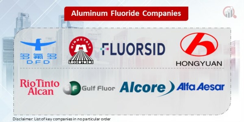 Aluminum Fluoride key Companies