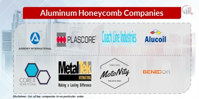 Aluminum Honeycomb Key Companies