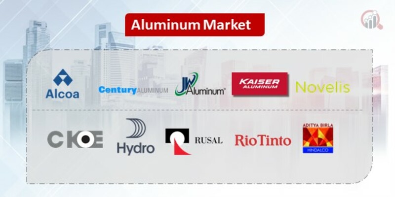 Aluminum Key Companies