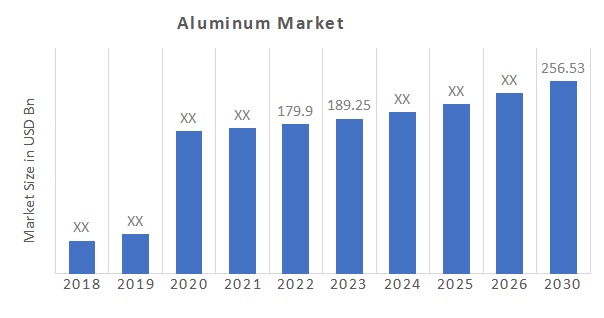 Aluminum Market Overview