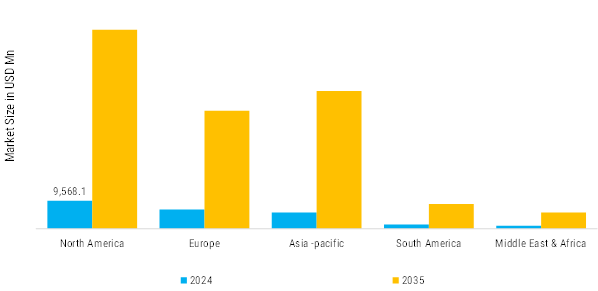 Aluminum Market Regional Insights