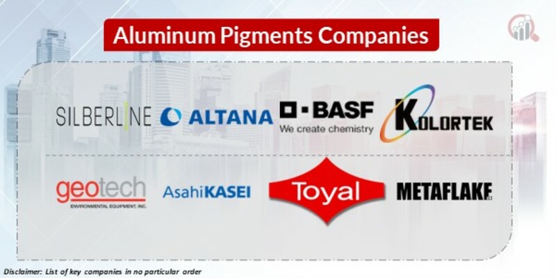 Aluminum Pigments Key Companies