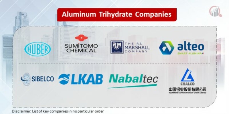 Aluminum Trihydrate Key Companies