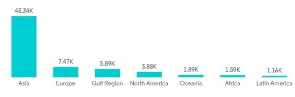 Aluminum production by region in Metric Tons, 2021