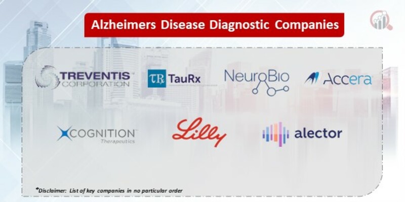 Alzheimers Disease Diagnostic Companies