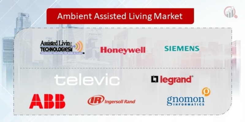 Ambient Assisted Living Companies