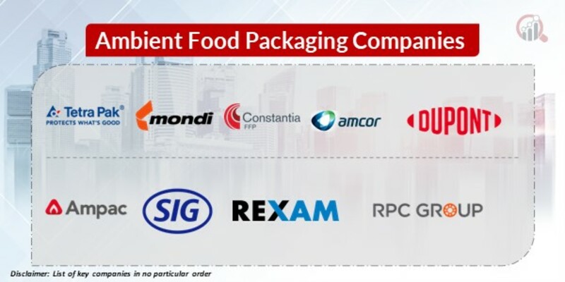 Ambient Food Packaging Key Companies