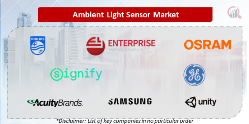 Ambient Light Sensor Companies
