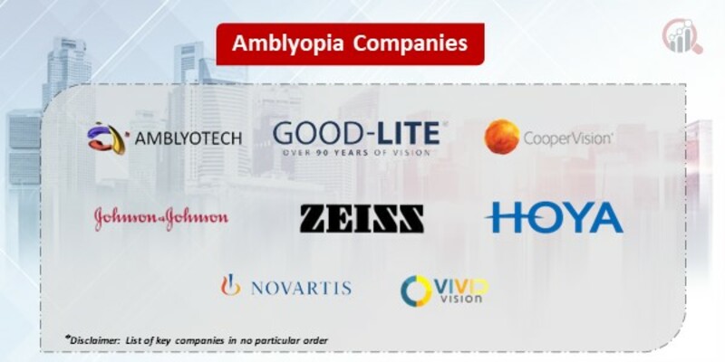 Amblyopia market