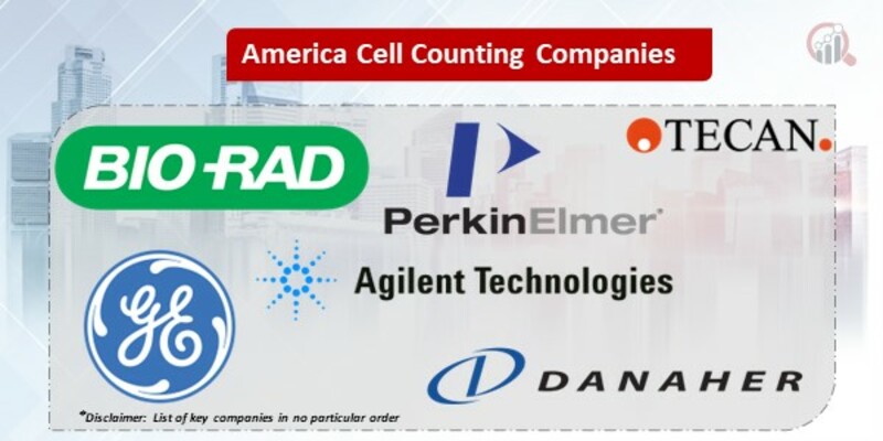 Americas Cell Counting Key Companies