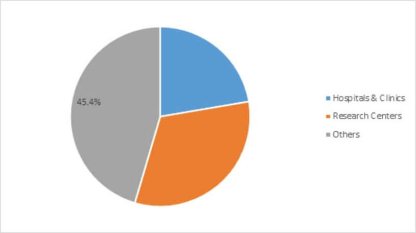 GERD and NERD Treatment Market