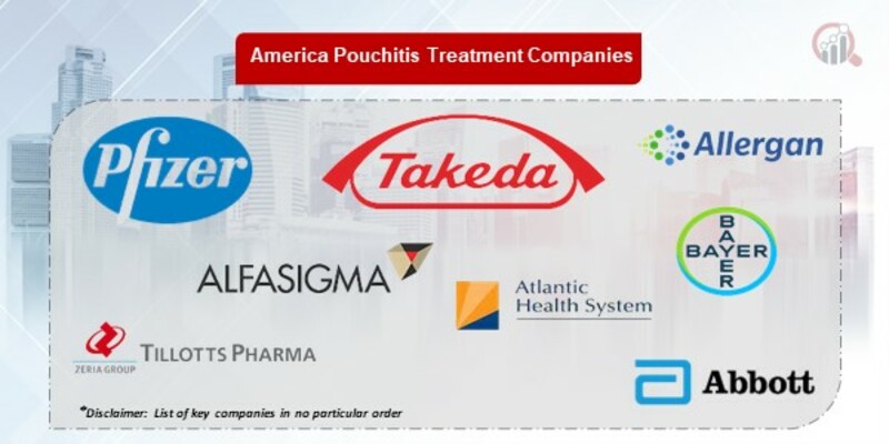 America Pouchitis Treatment Key Companies