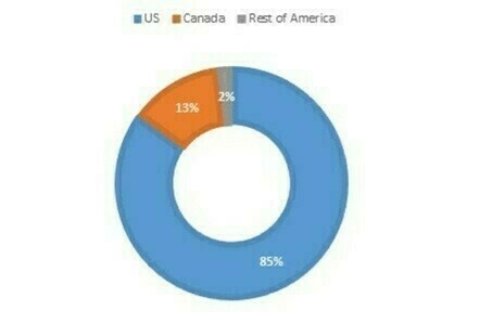 North America Healthcare Human Resources Software Market Growth