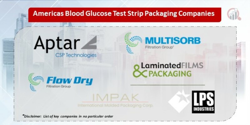 Americas Blood Glucose Test Strip Packaging