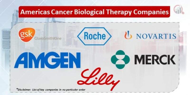 Americas Cancer Biological Therapy Companies