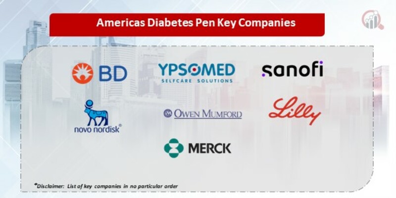 Americas Diabetes Pen Key Companies