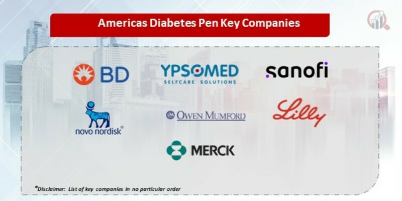 Americas Diabetes Pen Key Companies