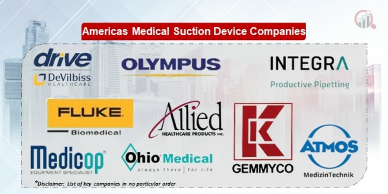 Americas Medical Suction Device Key Companies