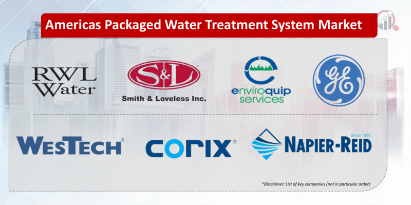 Americas Packaged Water Treatment System Key company