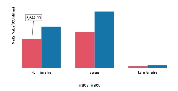  Americas & Europe Potable Alcohol Market, by region, 2022 & 2030