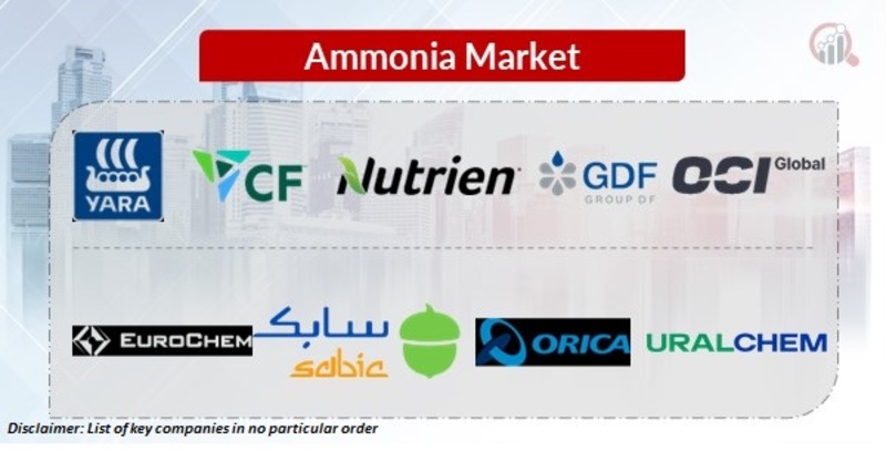 Ammonia Key Companies