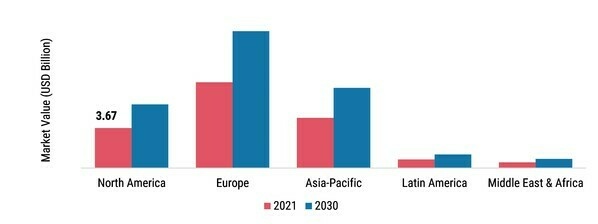 Ammonium Nitrate MARKET SHARE BY REGION 2021 (%)