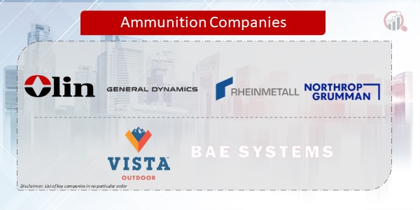 Ammunition Companies