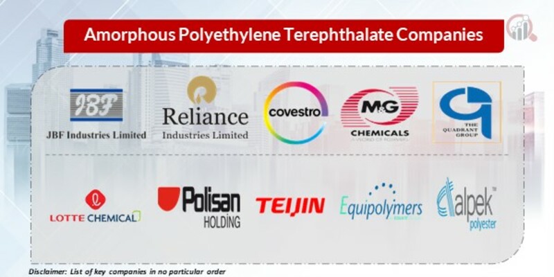 Amorphous Polyethylene Terephthalate Key Companies