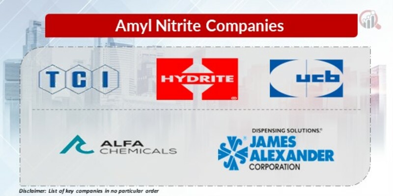 Amyl Nitrite Key Companies