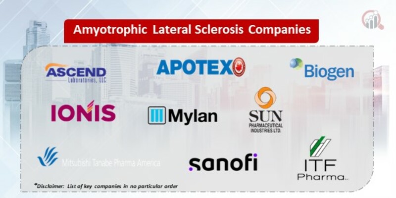 Amyotrophic Lateral Sclerosis Key Companies.jpg