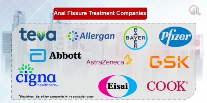 Anal Fissure Treatment Key Companies