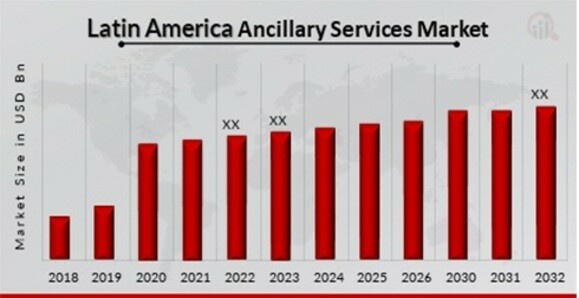 Ancillary Services Market 