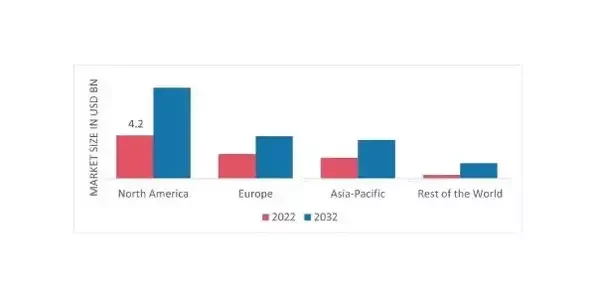 Ancillary_Services_Power_Market_Share_By_Region_2022__USD_Billion_