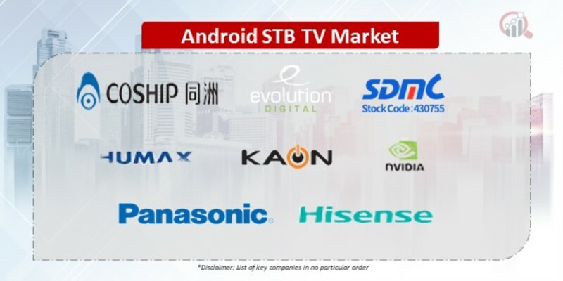 Android STB and TV Companies