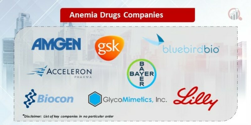 Anemia Drugs Companies