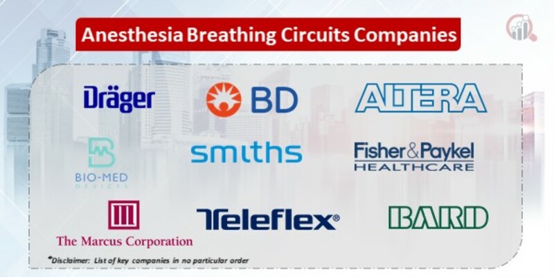 Anesthesia Breathing Circuits Key Companies