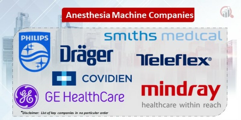 Anesthesia Machine Market 