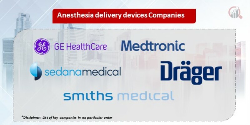 Anesthesia Delivery Devices Key Companies