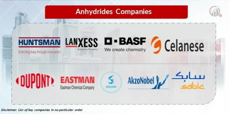 Anhydrides Key Players