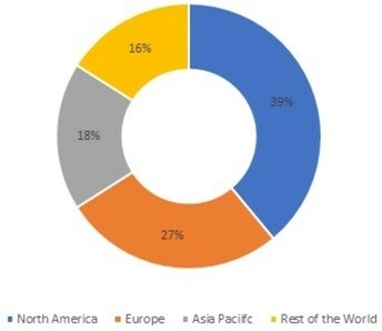 Animal Antibiotics and Antimicrobials Market Share, by Region, 2021