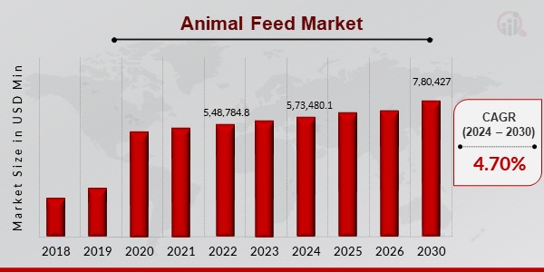 Animal Feed Market1