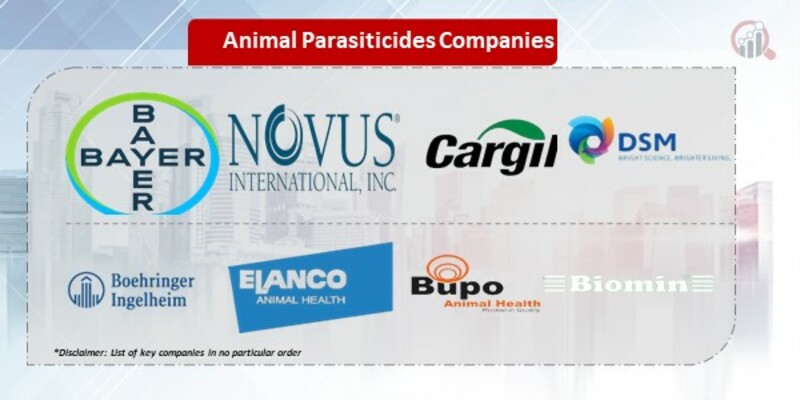 Animal Parasiticides Companies