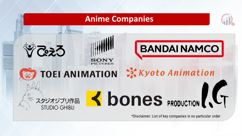 Anime Companies
