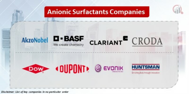 Anionic Surfactants Key Companies