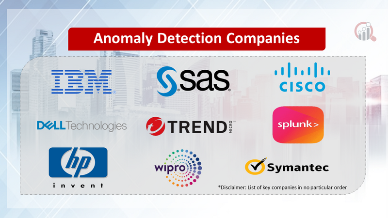 Anomaly Detection Companies